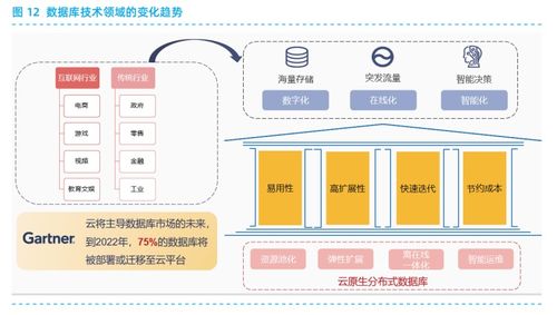 云原生架構的設計原則、典型技術與數據服務實踐